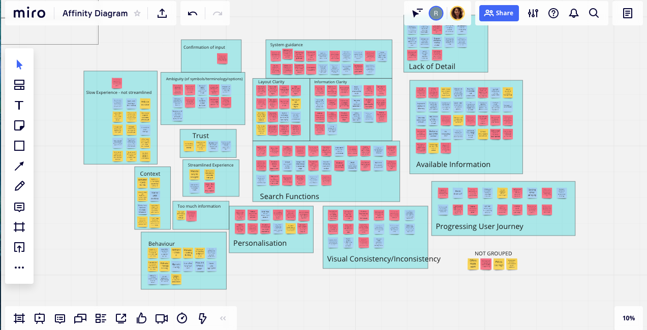 3 - Image showing the first attempt at grouping the post-it notes. After going through the groups we felt they were too vague and didn't truly reflect the user experience so we set about refining it.