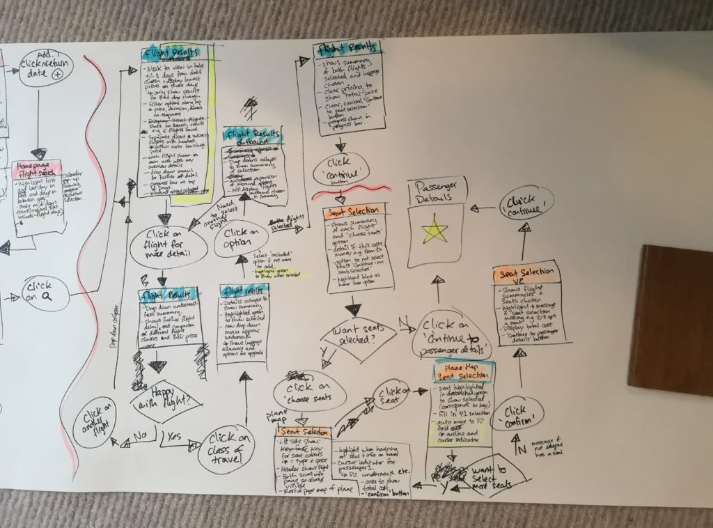 Colour coding was used to show the different sections of the process. I simply crossed out old ideas when I reviewed the process so I could see my own thought process. Writing on paper is a great way to make sure I don't erase my previous thoughts.